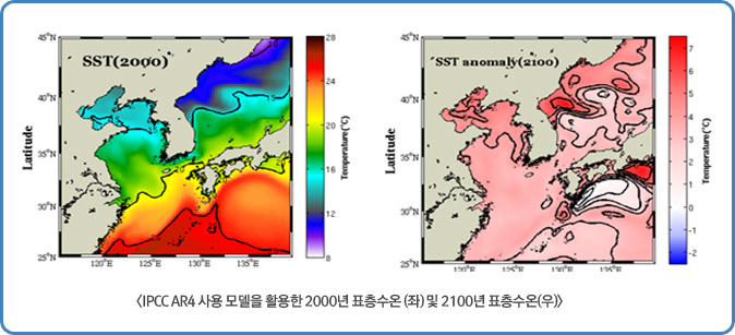 <IPCC AR4 사용 모델을 활용한 2000년 표층수온 (좌) 및 2100년 표층수온(우)>