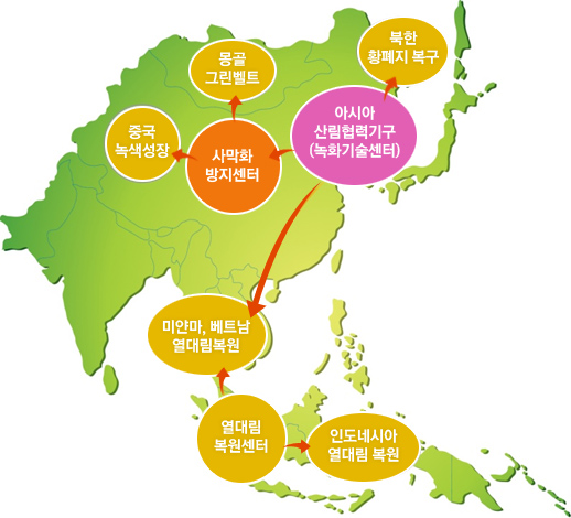 기후변화협약 대응 등의 이미지