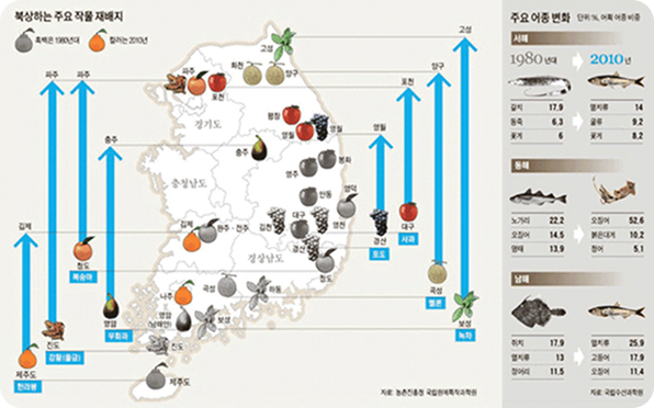 기후 변화 지도